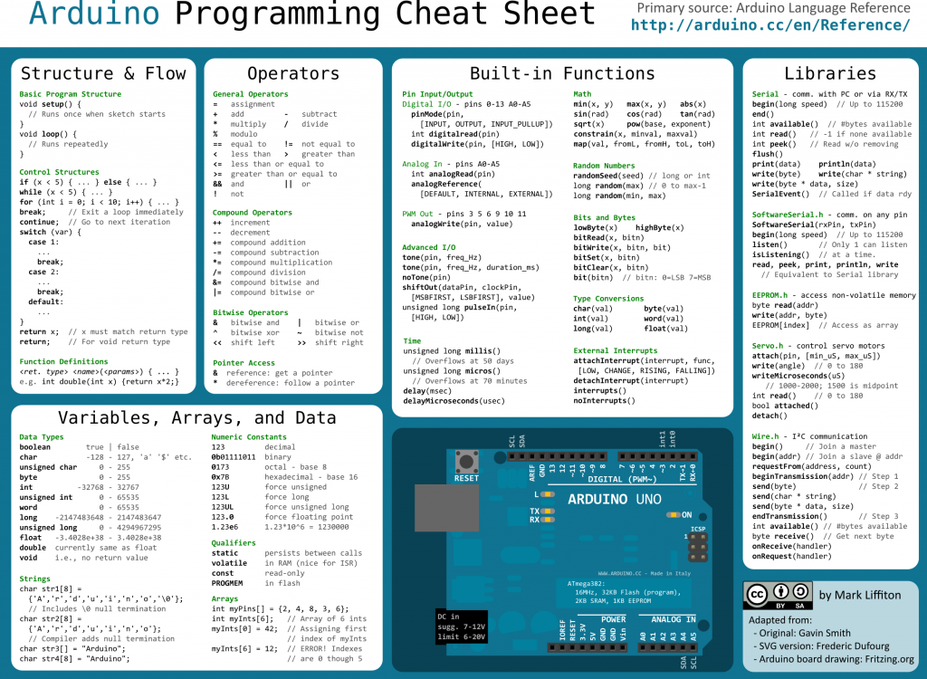 ARDUINO Feuille De Programmation SIN