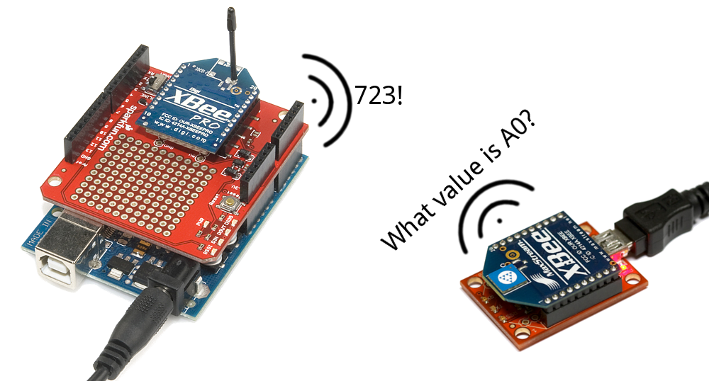 Arduino sans fil grâce aux modules Xbee – SIN